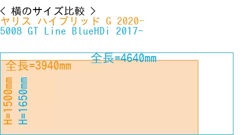 #ヤリス ハイブリッド G 2020- + 5008 GT Line BlueHDi 2017-